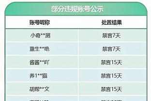 本赛季雷霆拿到20胜仅用29场 上赛季用了43场 上上赛季62场